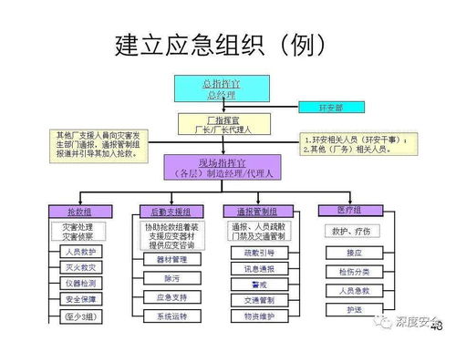 精品PPT應急管理體系構建與預案管理（講師版） 信息系統(tǒng)集成服務