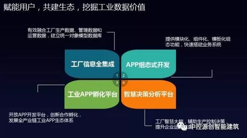 國產(chǎn)工業(yè)操作系統(tǒng)里程碑 中控工業(yè)操作系統(tǒng)supOS正式發(fā)布，引領信息系統(tǒng)集成服務新紀元
