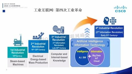 大數據與霧計算 端到端工業互聯網的重要趨勢